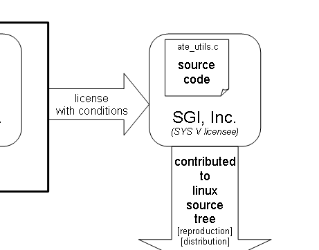 UNIX licensee