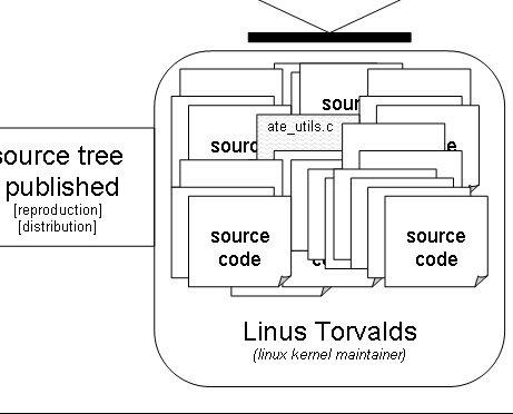 Linus Torvalds