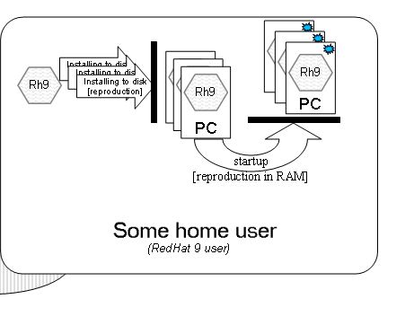 Personal use(r)